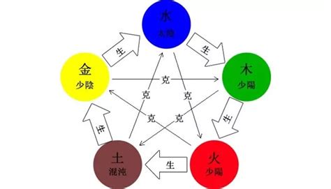 八卦紅風水|易學風水中的八卦、五行知識